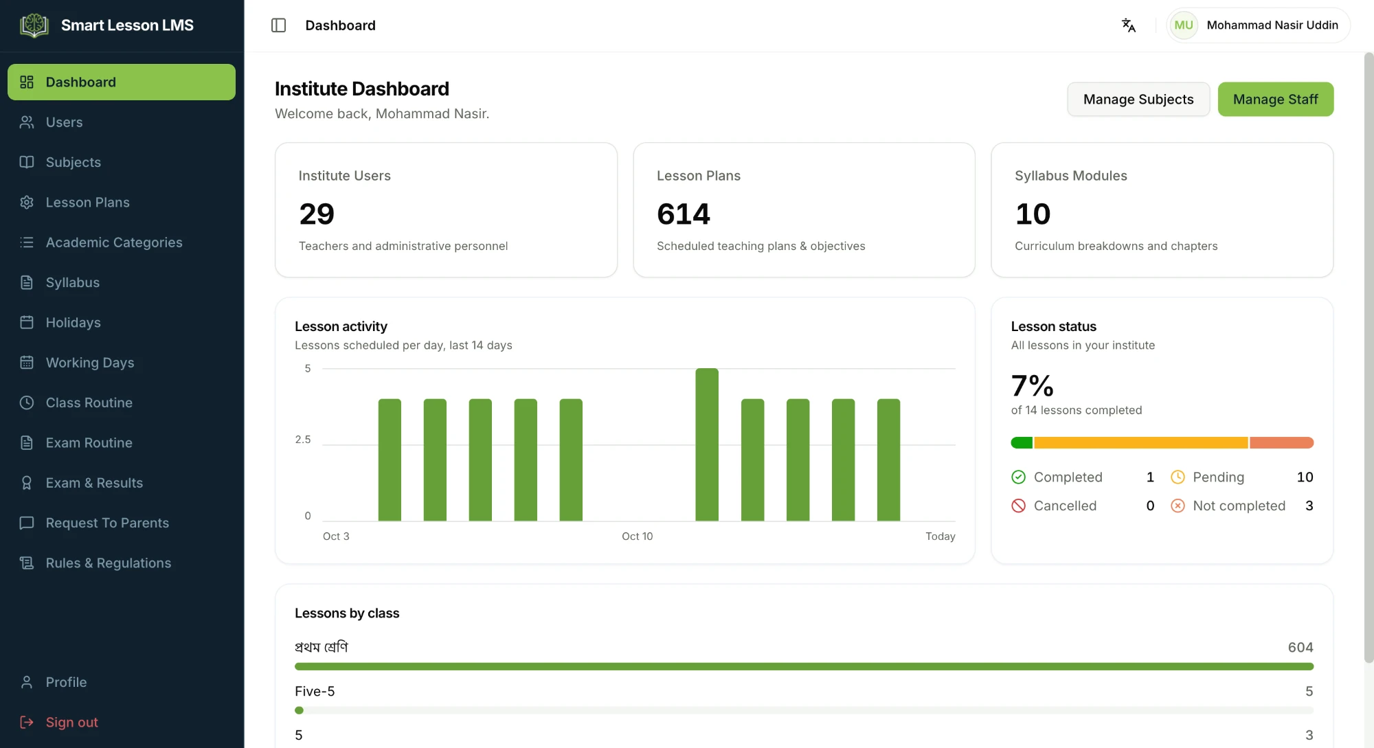 Smart Lesson LMS institute dashboard with lesson plan and syllabus statistics